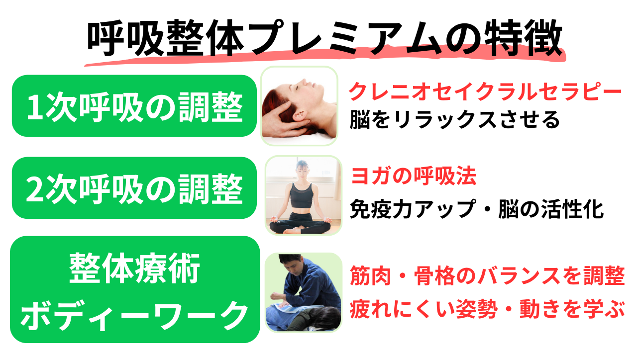 呼吸整体プレミアムセッションの特徴!