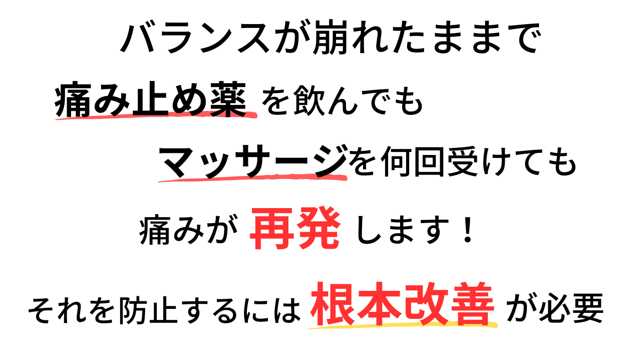 バランスが崩れたままで痛み止めを飲んでもマッサージを何回受けても痛みは再発します！それを防止するには根本改善が必要です。