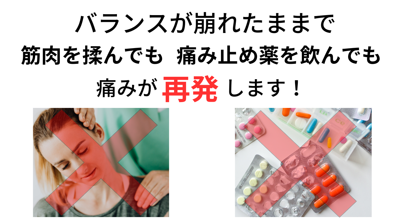 バランスが崩れたままで痛み止めを飲んでもマッサージを何回受けても痛みは再発します!それを防止するには根本改善が必要です。